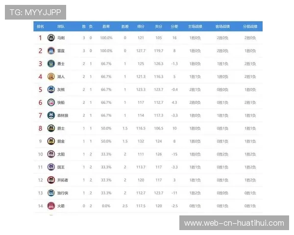 NBA赛季三分球排行榜,nba赛季三分排名